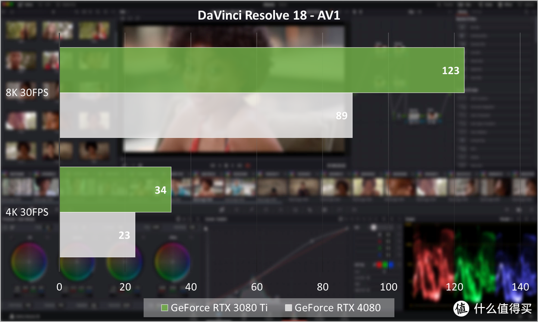 NVIDIA GeForce RTX 4080 FE首发评测：狠抓游戏，DLSS 3真猛