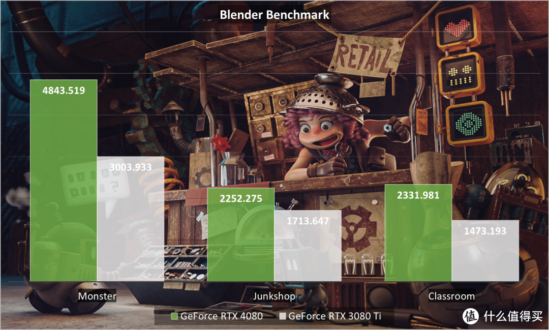 NVIDIA GeForce RTX 4080 FE首发评测：狠抓游戏，DLSS 3真猛