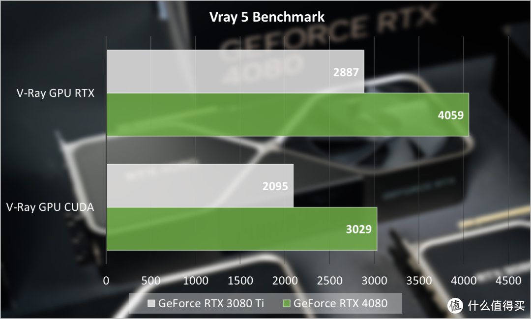 NVIDIA GeForce RTX 4080 FE首发评测：狠抓游戏，DLSS 3真猛