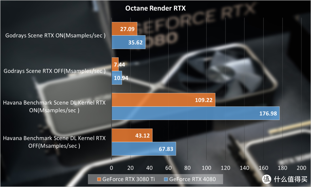 NVIDIA GeForce RTX 4080 FE首发评测：狠抓游戏，DLSS 3真猛