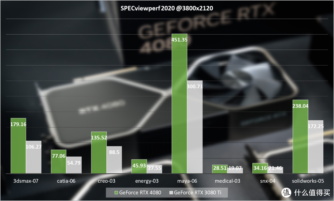 NVIDIA GeForce RTX 4080 FE首发评测：狠抓游戏，DLSS 3真猛