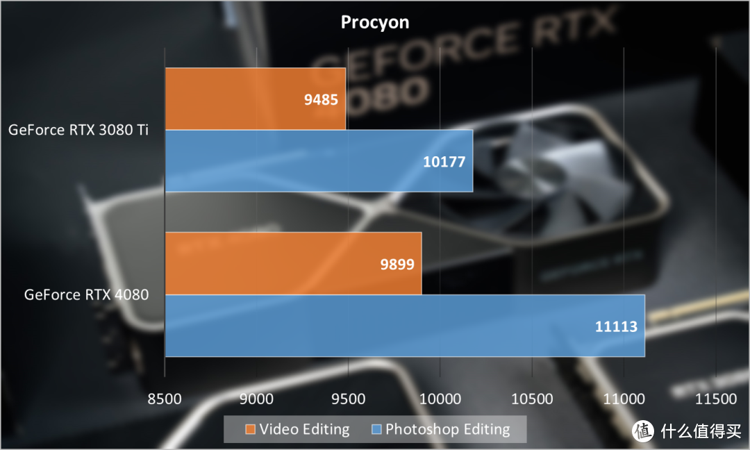 NVIDIA GeForce RTX 4080 FE首发评测：狠抓游戏，DLSS 3真猛