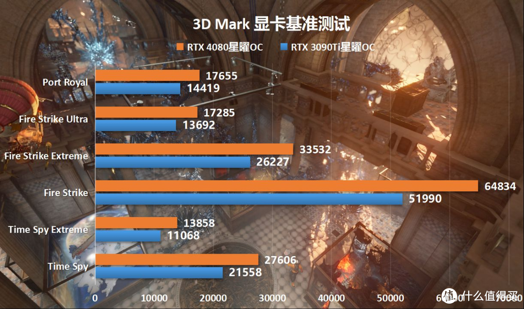 吊打上代3090Ti卡皇，影驰RTX4080星曜OC显卡搭配13代酷睿i7-13700K实测分享