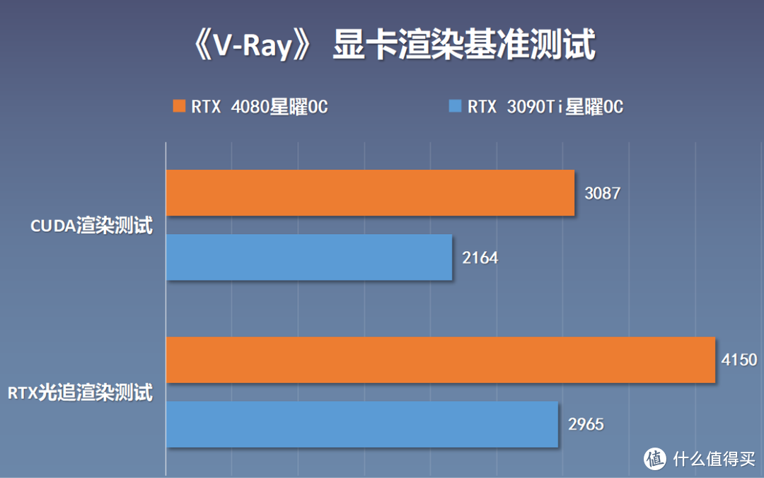 吊打上代3090Ti卡皇，影驰RTX4080星曜OC显卡搭配13代酷睿i7-13700K实测分享