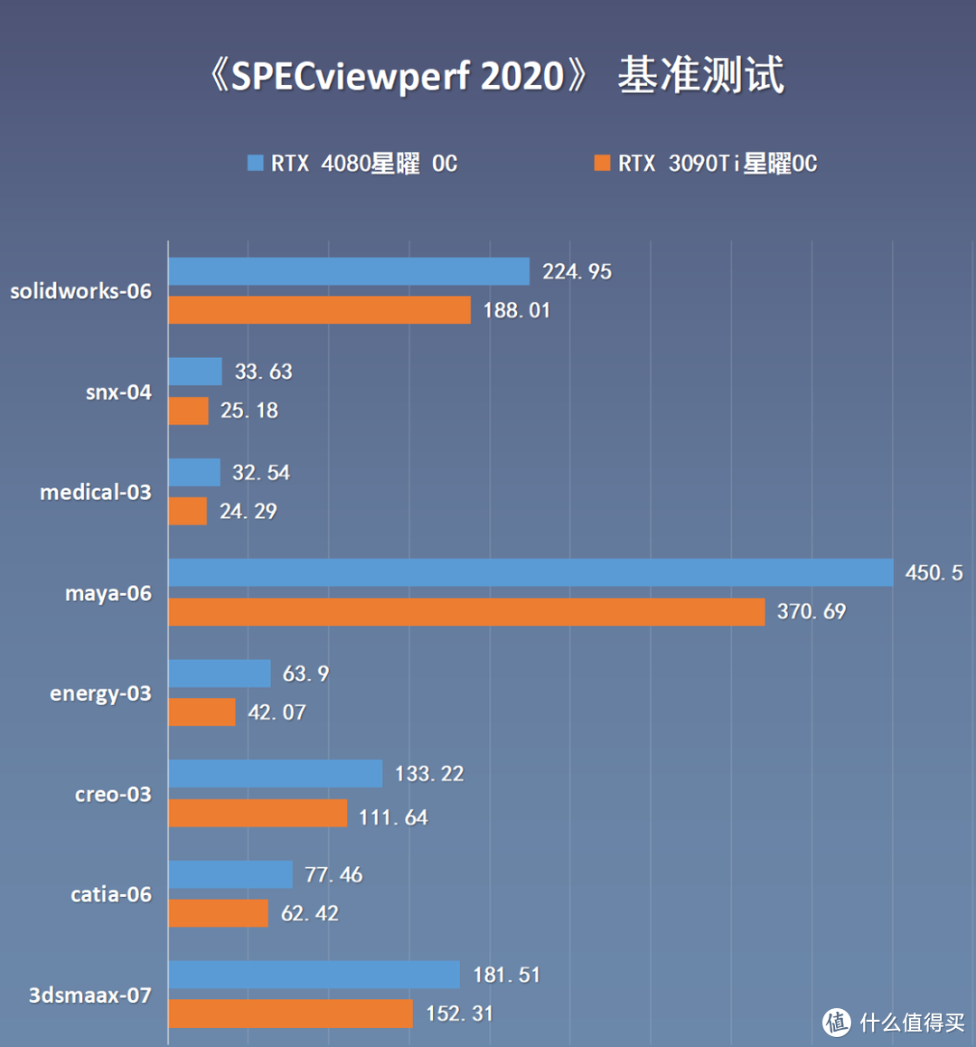 吊打上代3090Ti卡皇，影驰RTX4080星曜OC显卡搭配13代酷睿i7-13700K实测分享