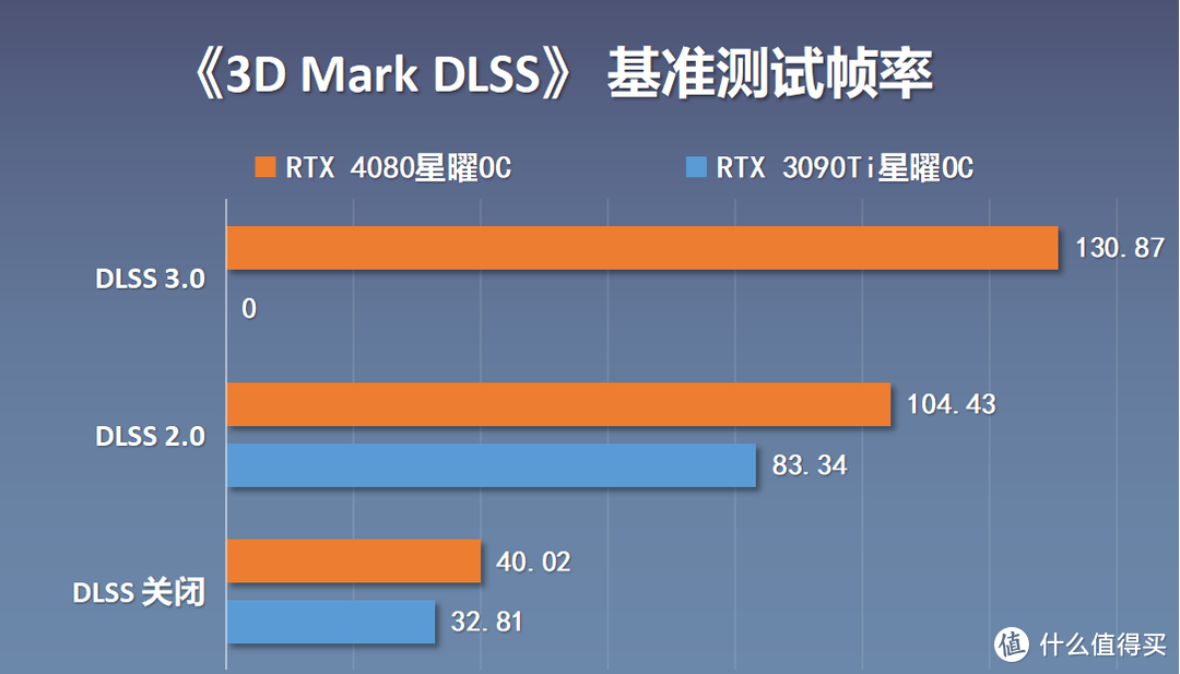 吊打上代3090Ti卡皇，影驰RTX4080星曜OC显卡搭配13代酷睿i7-13700K实测分享