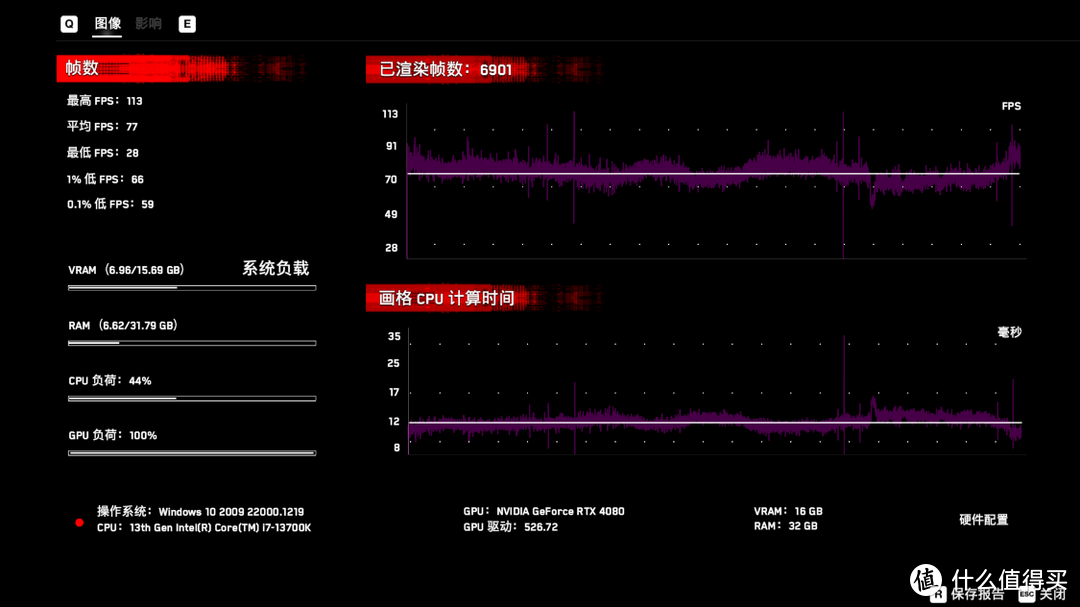 吊打上代3090Ti卡皇，影驰RTX4080星曜OC显卡搭配13代酷睿i7-13700K实测分享