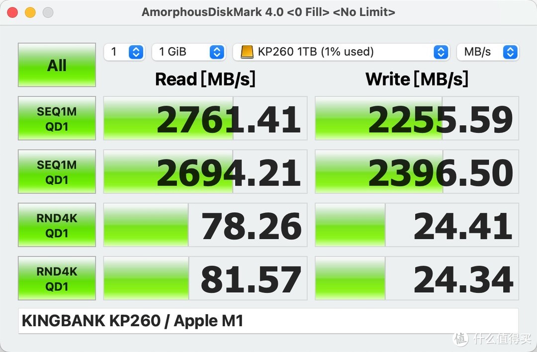 KINGBANK KP260 1TB PCIe 4.0怎么样？拿B660主板和USB4.0硬盘盒进行测速体验分享