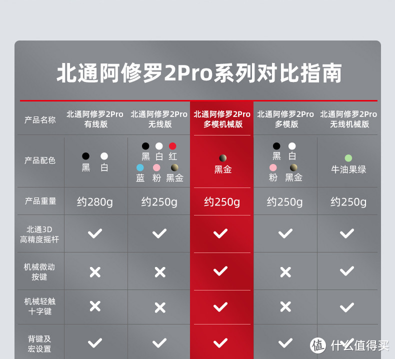 北通阿修罗2PRO多模机械黑金游戏手柄，性价比最高的手柄