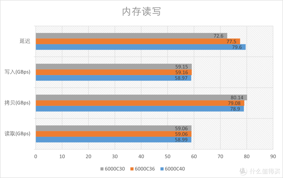 AMD EXPO内存 Profile 是什么？EXPO内存值得买吗？一文解析