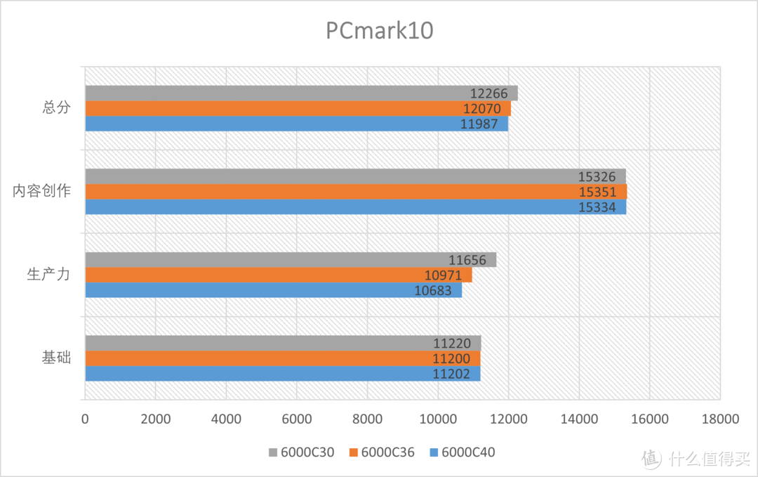 AMD EXPO内存 Profile 是什么？EXPO内存值得买吗？一文解析