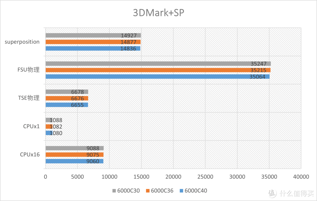AMD EXPO内存 Profile 是什么？EXPO内存值得买吗？一文解析