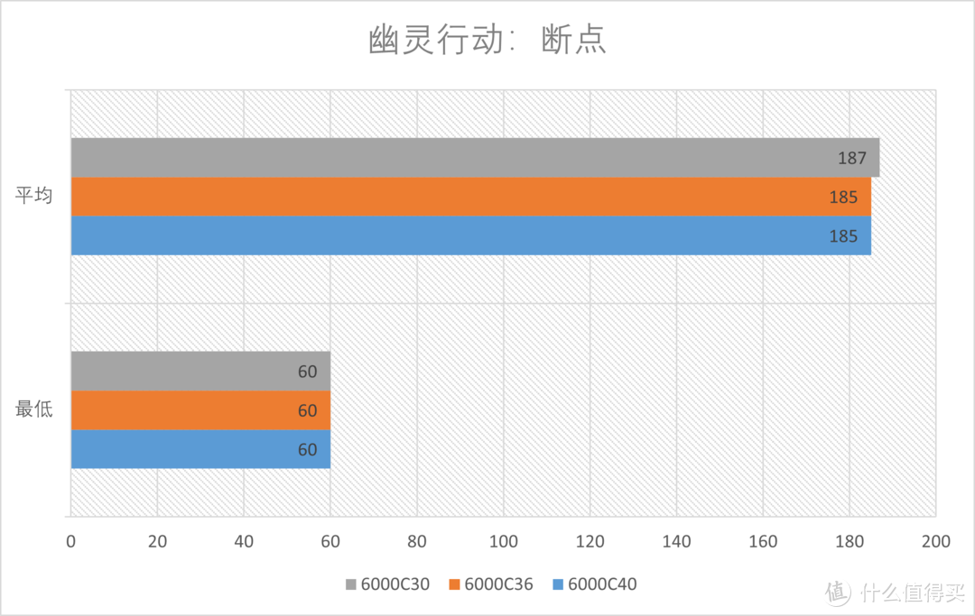 AMD EXPO内存 Profile 是什么？EXPO内存值得买吗？一文解析