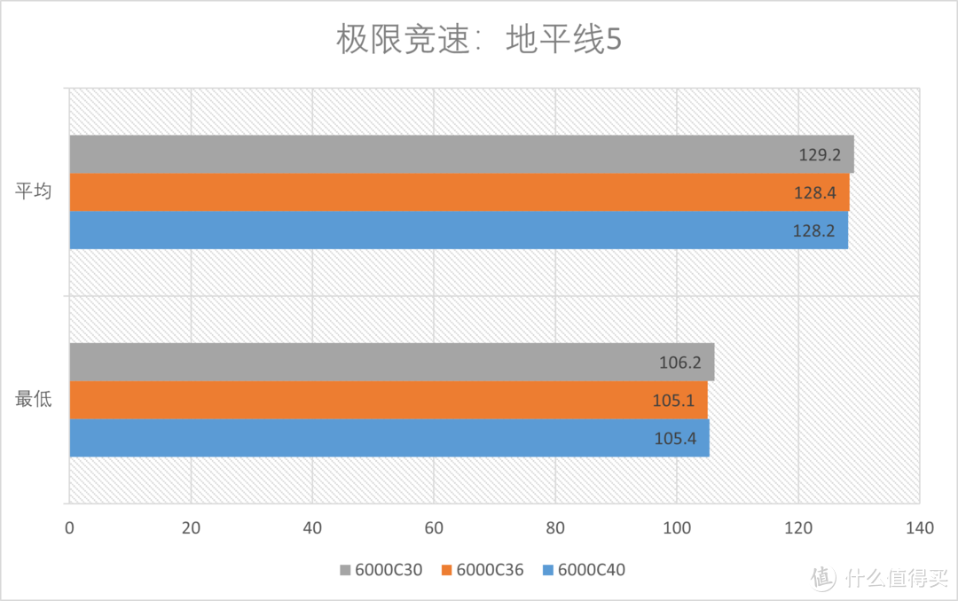 AMD EXPO内存 Profile 是什么？EXPO内存值得买吗？一文解析