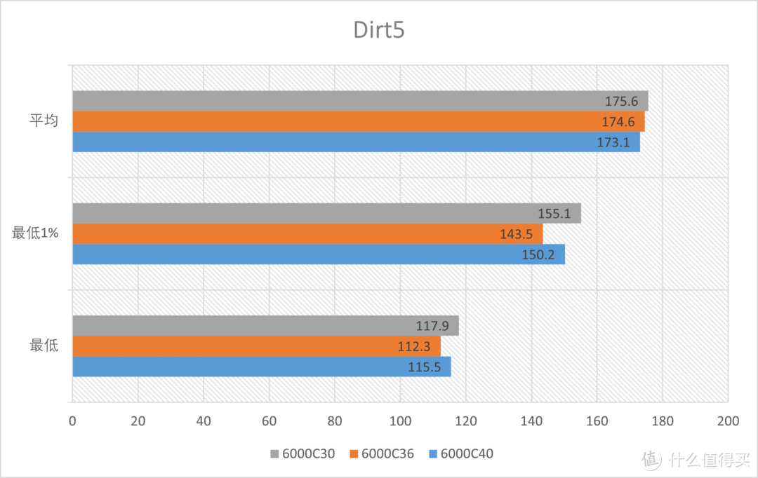 AMD EXPO内存 Profile 是什么？EXPO内存值得买吗？一文解析