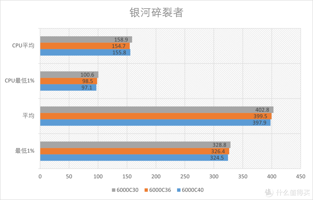 AMD EXPO内存 Profile 是什么？EXPO内存值得买吗？一文解析