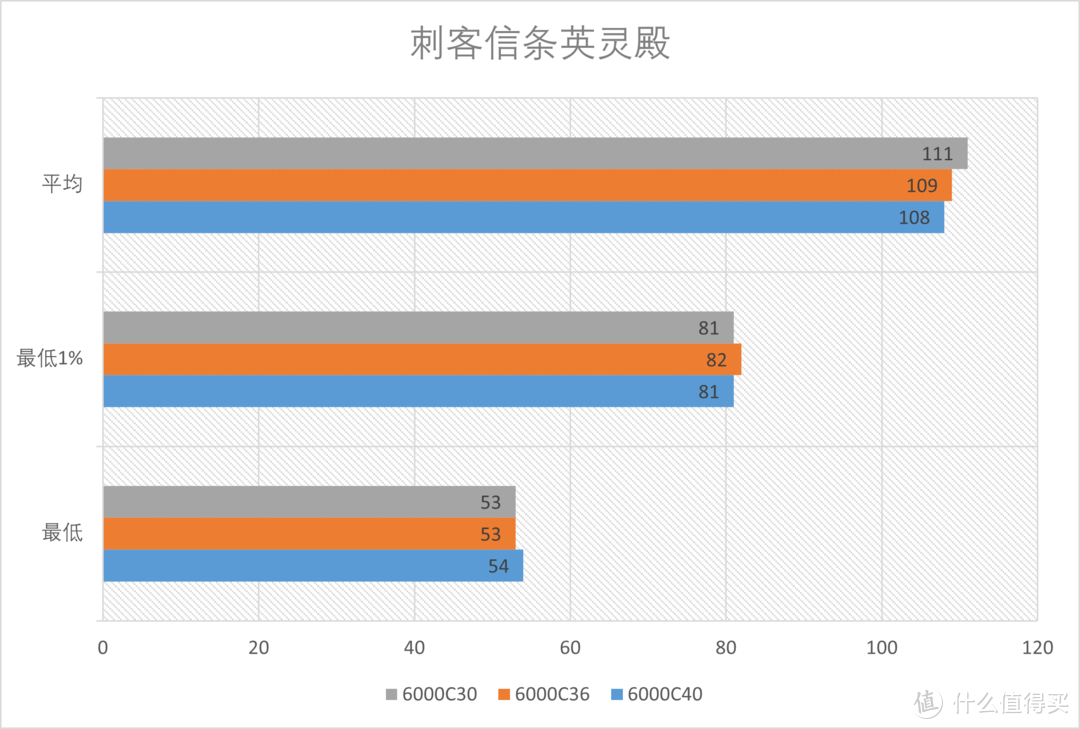 AMD EXPO内存 Profile 是什么？EXPO内存值得买吗？一文解析