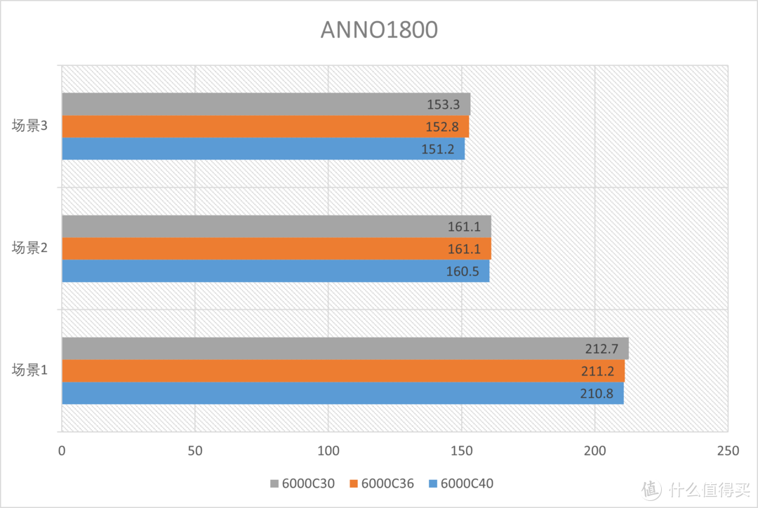 AMD EXPO内存 Profile 是什么？EXPO内存值得买吗？一文解析