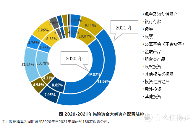 听说保险公司出问题了？