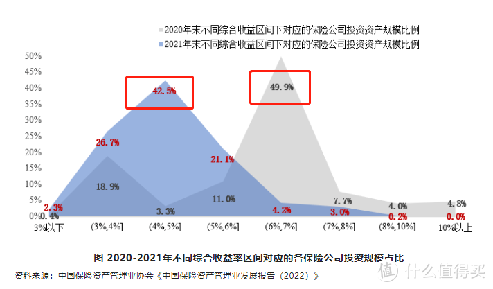 听说保险公司出问题了？