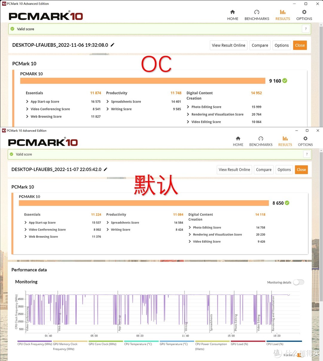 13代想超频还想省钱？13600KF+微星Z690Carbon+3060ti装机