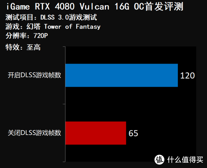 七彩虹iGame GeForce RTX 4080 Vulcan首发评测