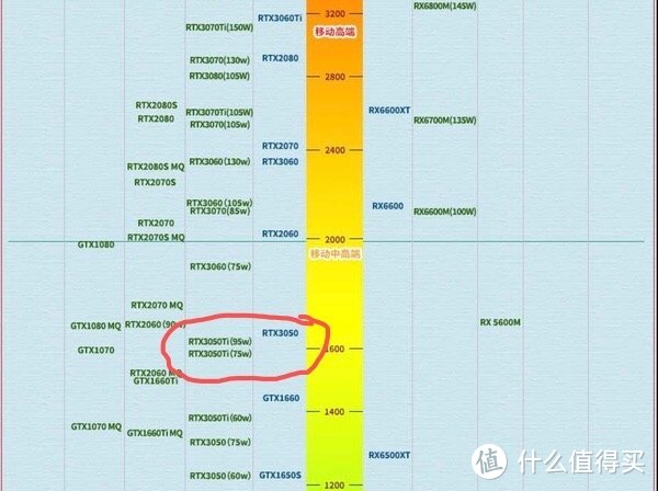 图中蓝色字体为台式机显卡