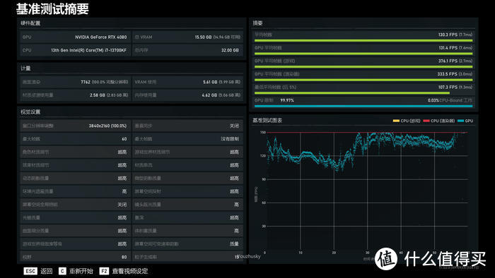 经典再升级——影驰 GeForce RTX 4080 16GB星曜 OC 显卡开箱分享