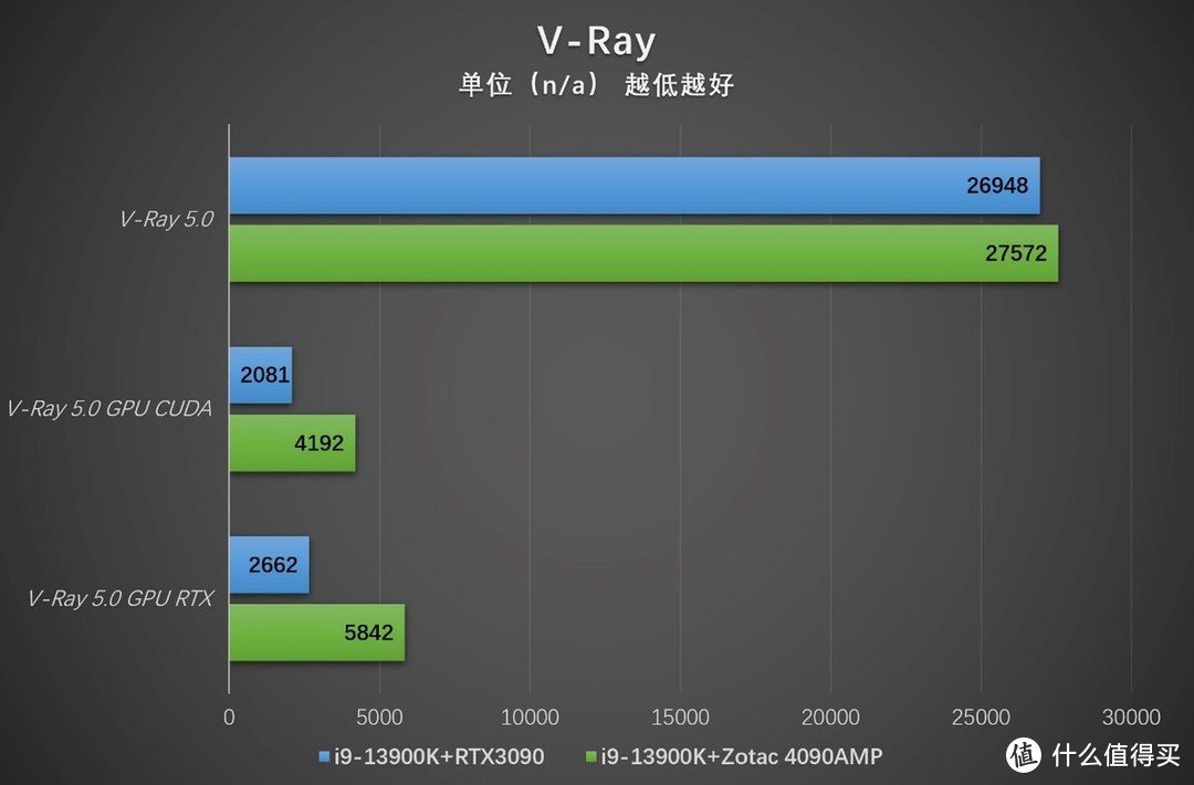 真旗舰新卡皇 索泰RTX 4090 AMP EXTREME AIRO评测 V2