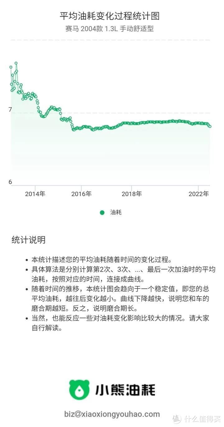 挑战市区5.2个油！实测赛马油耗