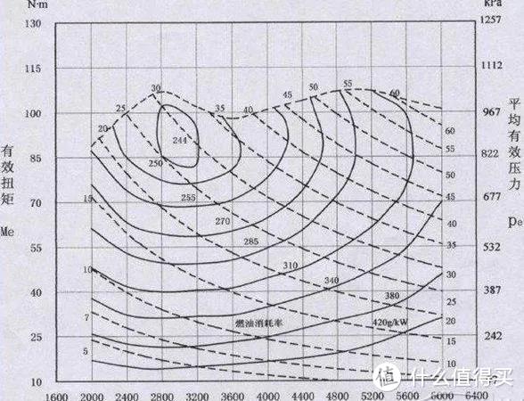 挑战市区5.2个油！实测赛马油耗