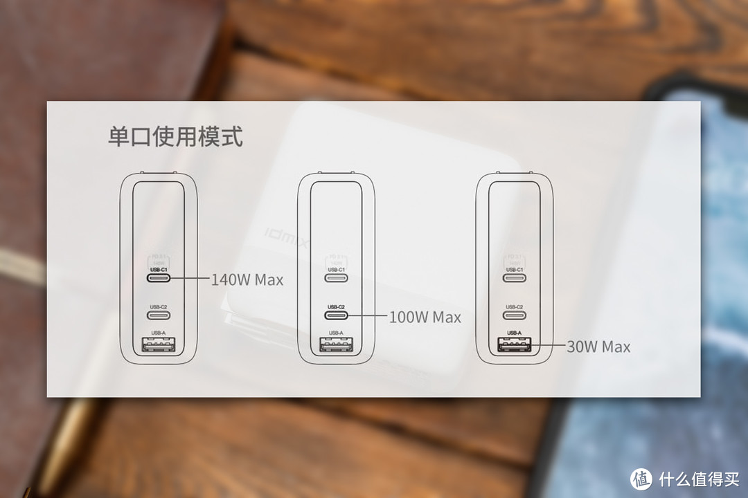 PD3.1来了！完美适配MacBook Pro 2021，IDMIX 140W氮化镓充电器评测