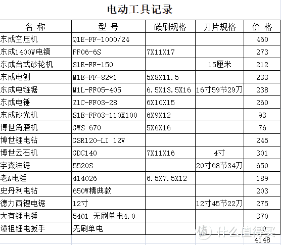 消费让人快乐，工具让人轻松，盘点居家必备的利器