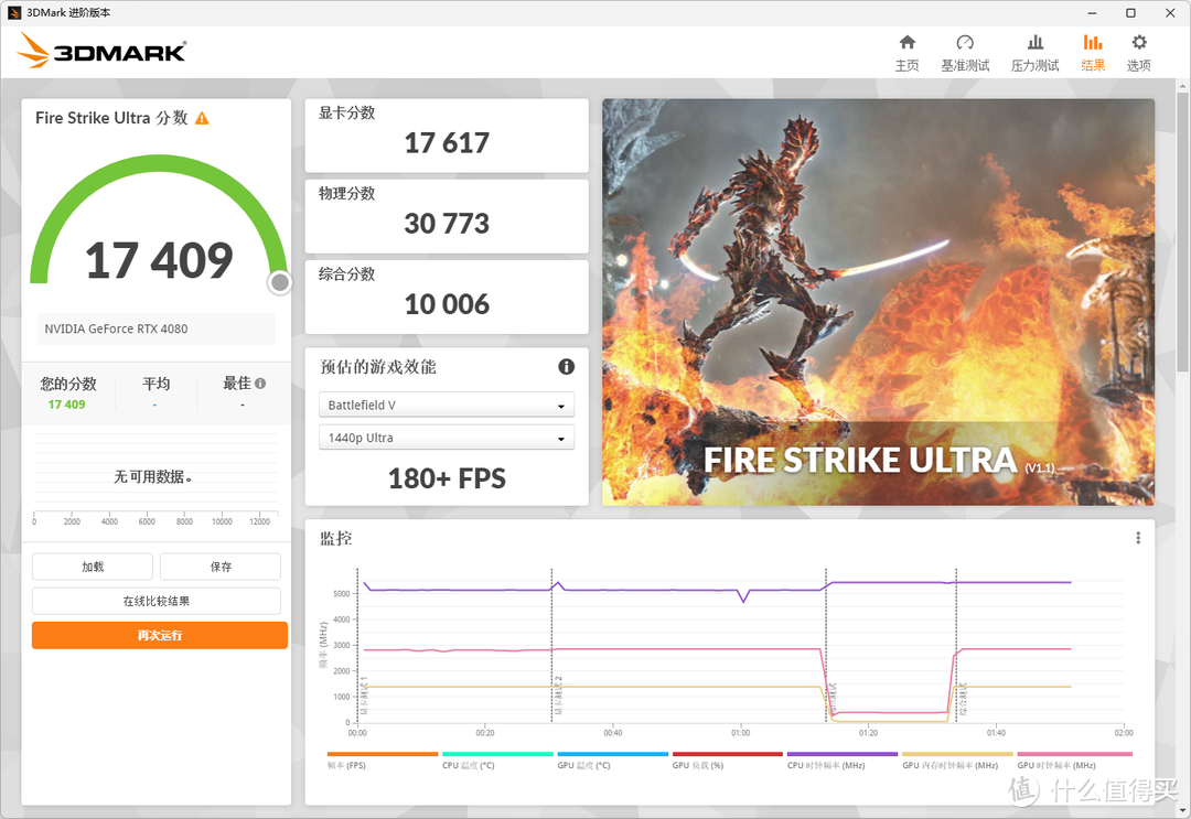 耕升 GeForce RTX 4080 16GB 炫光 SOC 开箱分享