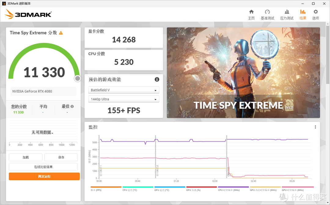 耕升 GeForce RTX 4080 16GB 炫光 SOC 开箱分享