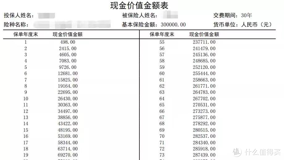 买保险后不想要了，退保划不划算？