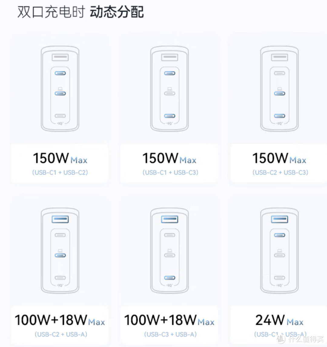 双11开箱Anker 140W充电宝&150W四口充电器&140W单口充电器