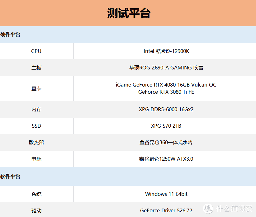 iGame RTX 4080火神OC显卡评测：DLSS 3技术让性能再度飞跃