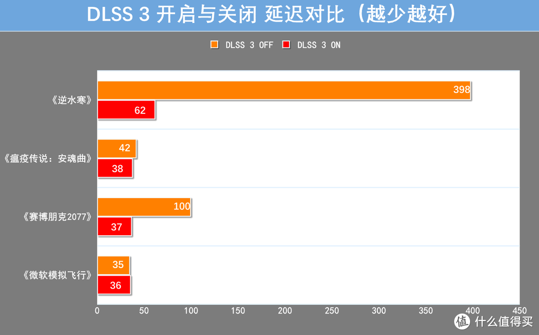 iGame RTX 4080火神OC显卡评测：DLSS 3技术让性能再度飞跃