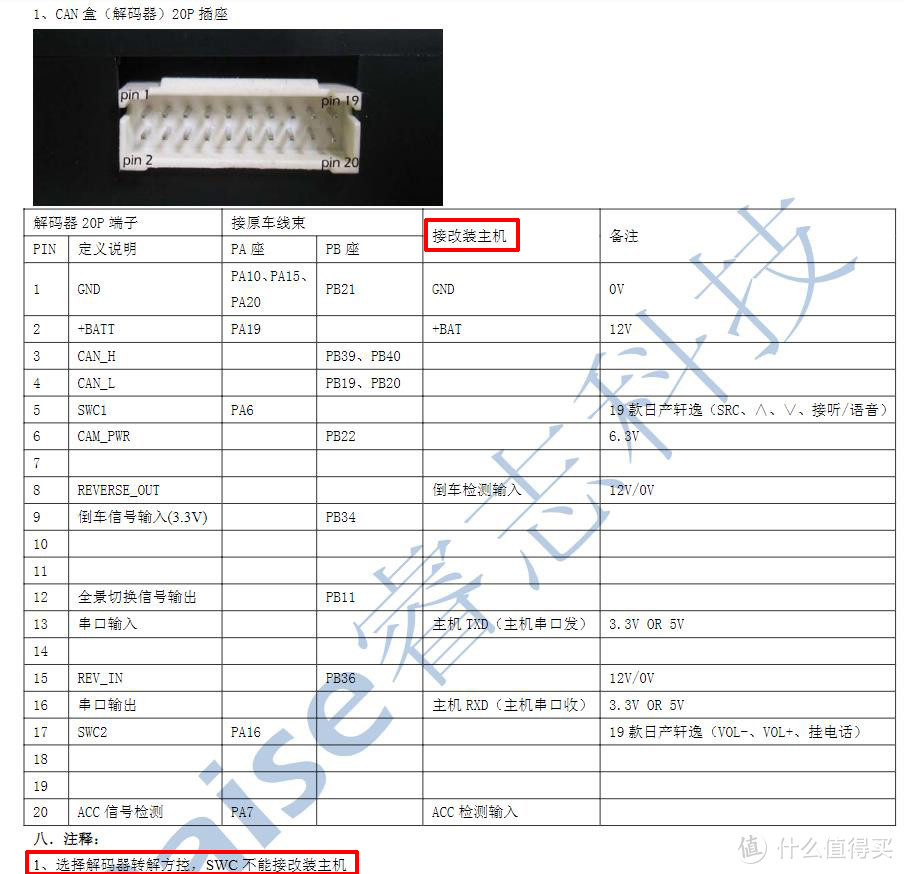 再来仔细一看接线定义，还有下面的注释，我还能说啥