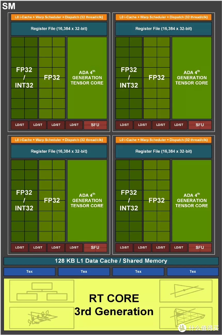 首发评测 iGame RTX 4080 水神，常规性能升级