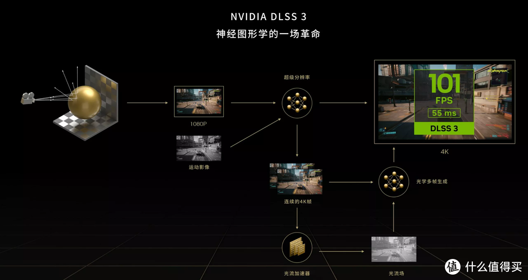 首发评测 iGame RTX 4080 水神，常规性能升级