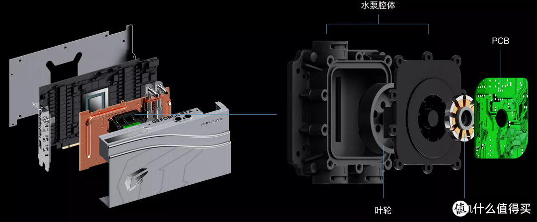 首发评测 iGame RTX 4080 水神，常规性能升级
