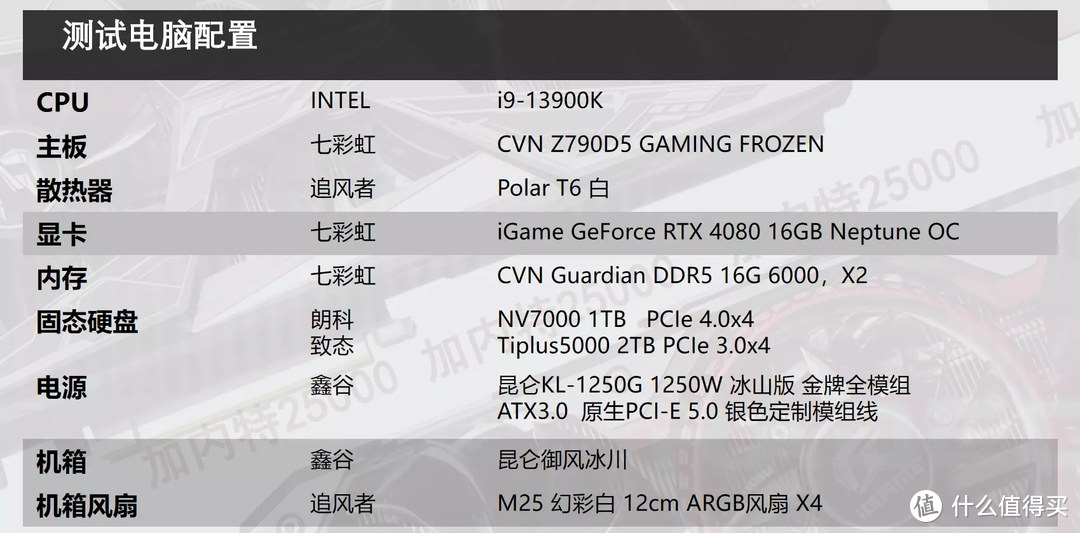 首发评测 iGame RTX 4080 水神，常规性能升级