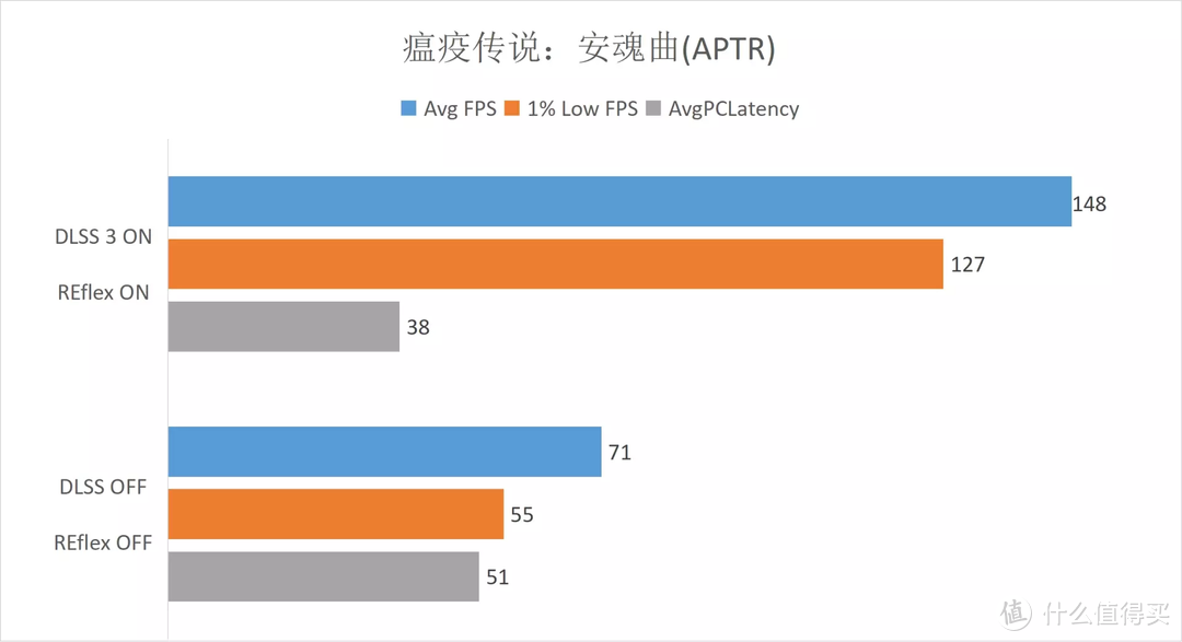 首发评测 iGame RTX 4080 水神，常规性能升级