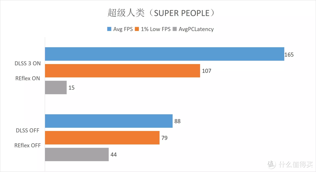 首发评测 iGame RTX 4080 水神，常规性能升级