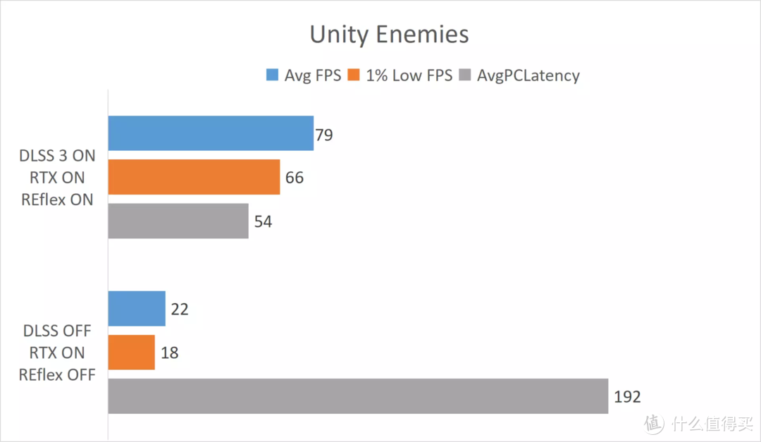 首发评测 iGame RTX 4080 水神，常规性能升级