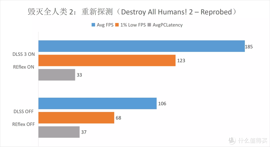 首发评测 iGame RTX 4080 水神，常规性能升级