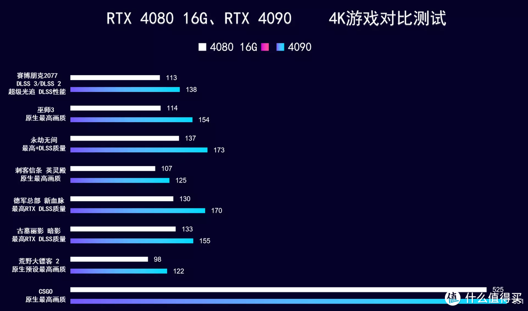 首发评测 iGame RTX 4080 水神，常规性能升级