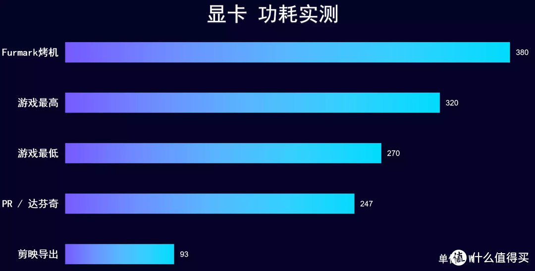 首发评测 iGame RTX 4080 水神，常规性能升级